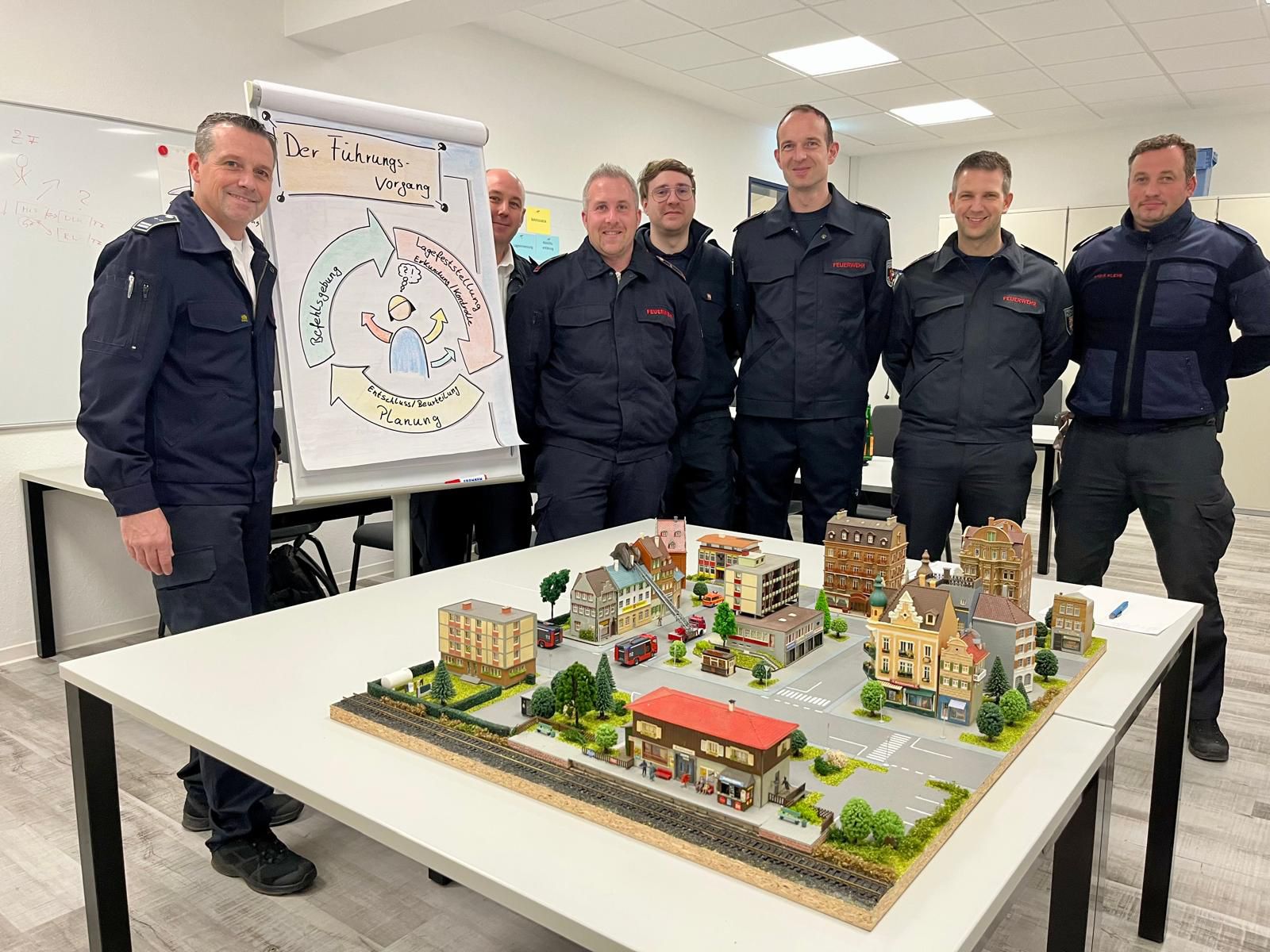 Führungskräfte Fortbildung – Planspielplatten